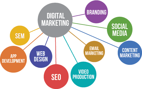 Quais tipos de agência de marketing digital existem?